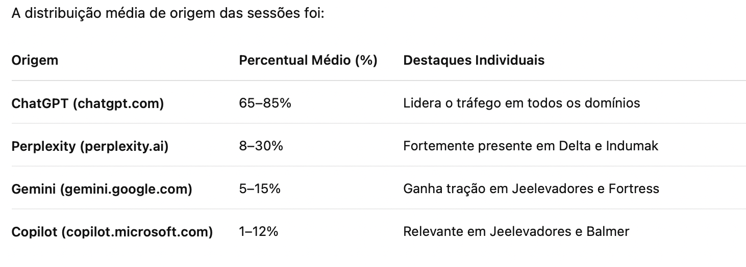como-a-ia-tem-sido-usada-na-industria