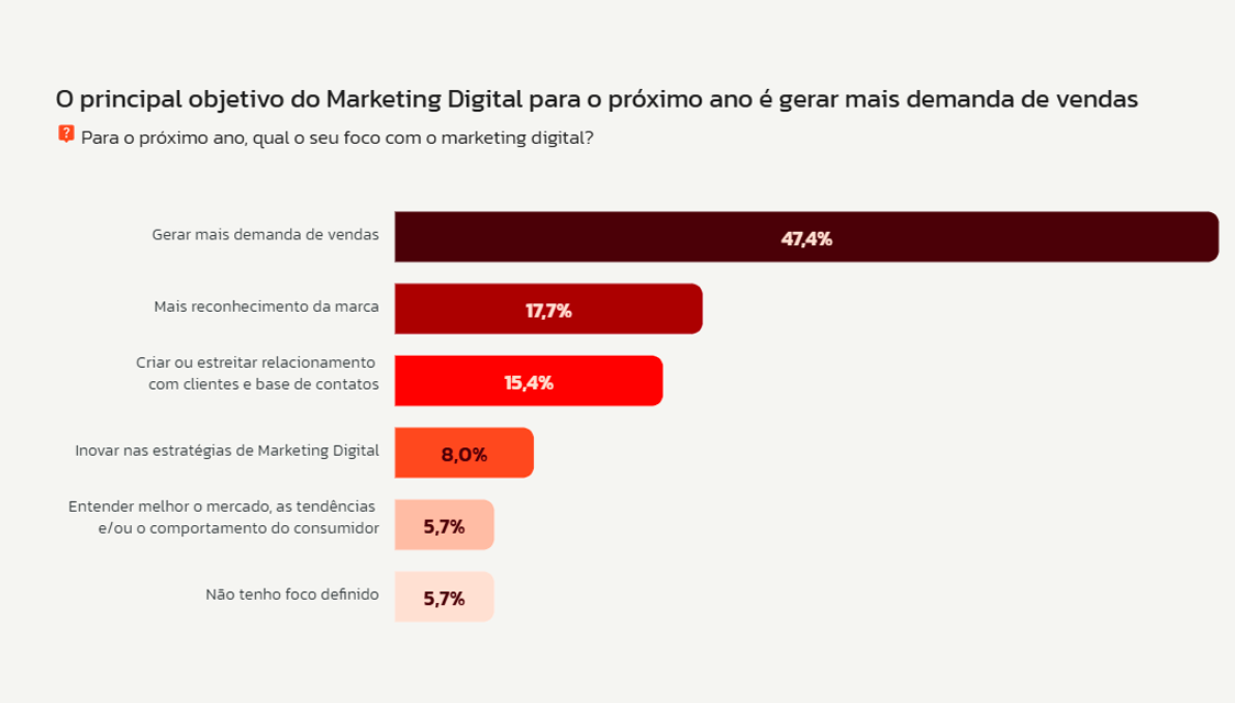 marketing-digital-demanda-de-vendas