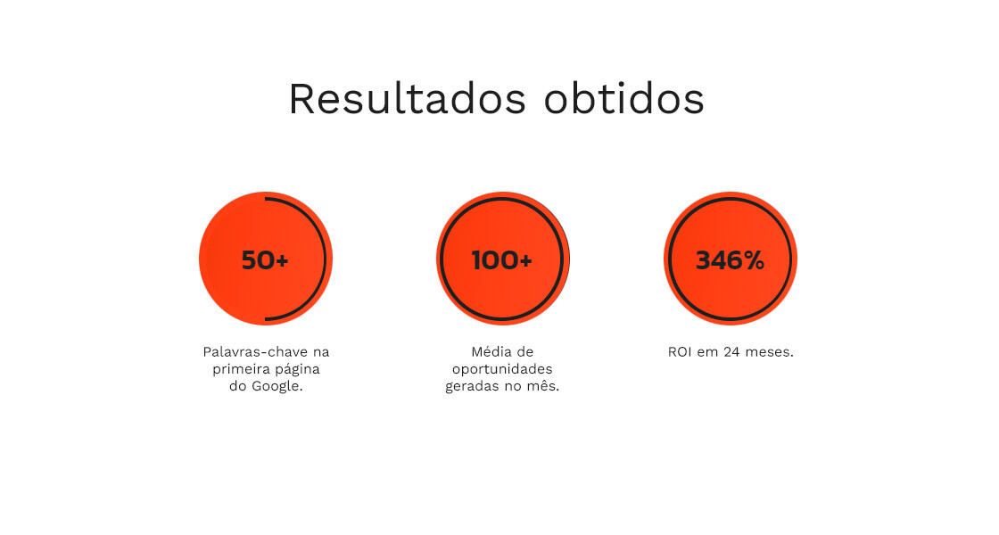 resultados-obtidos-2