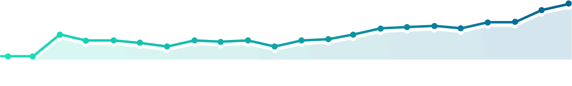 Gráfico crescimento digital da JE Elevadores
